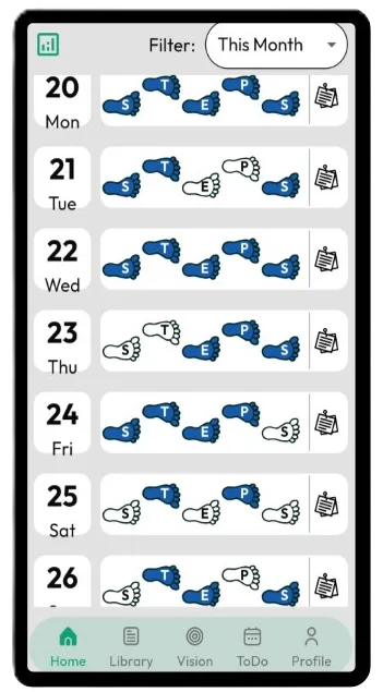 5 Days of STEPS.Seven