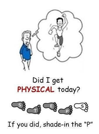 Explain Body.Mind.Spirit.new.Physical